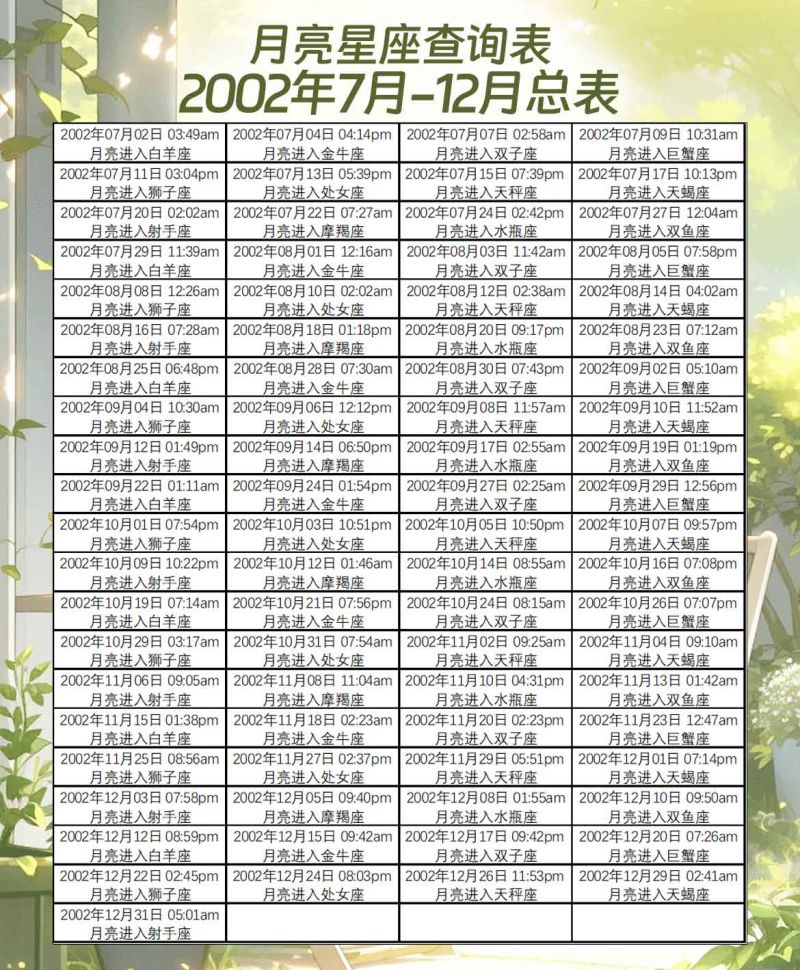 月亮星座查询表2002年7月-12月总表