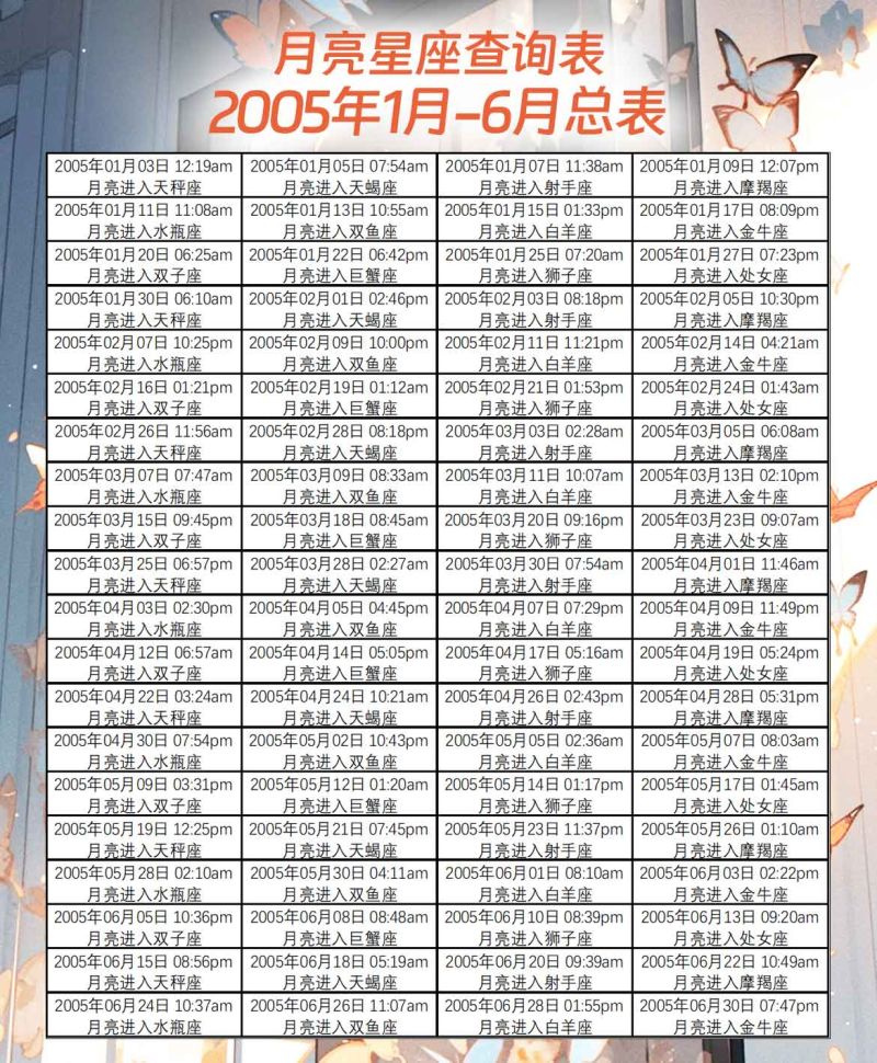 月亮星座查询表2005年1月-6月总表