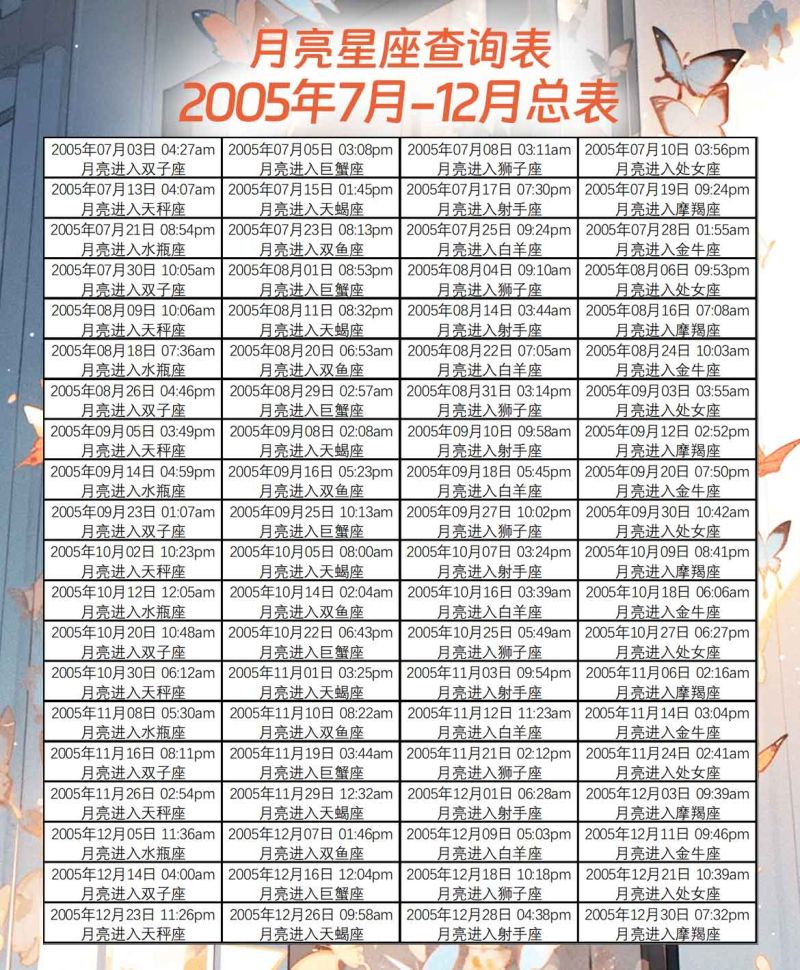 月亮星座查询表2005年7月-12月总表