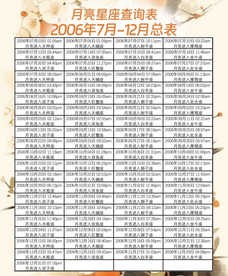 月亮星座查询表2006年7月-12月总表