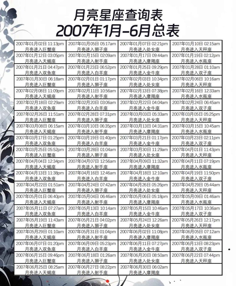 月亮星座查询表2007年1月-6月总表