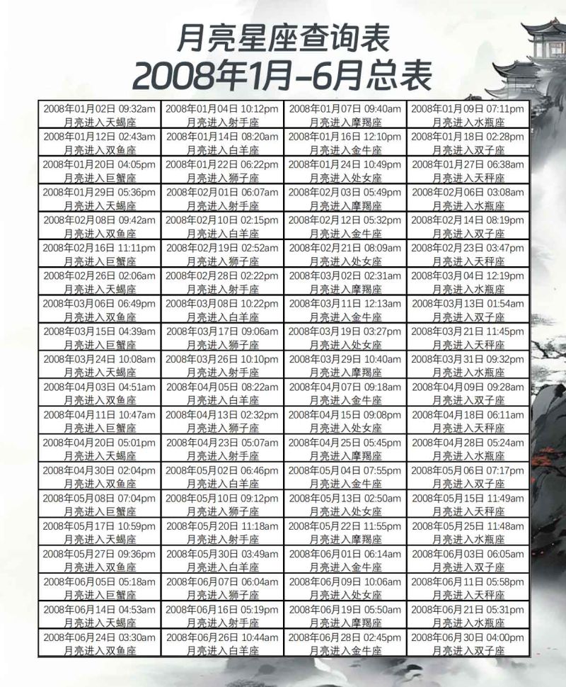 月亮星座查询表2008年1月-6月总表