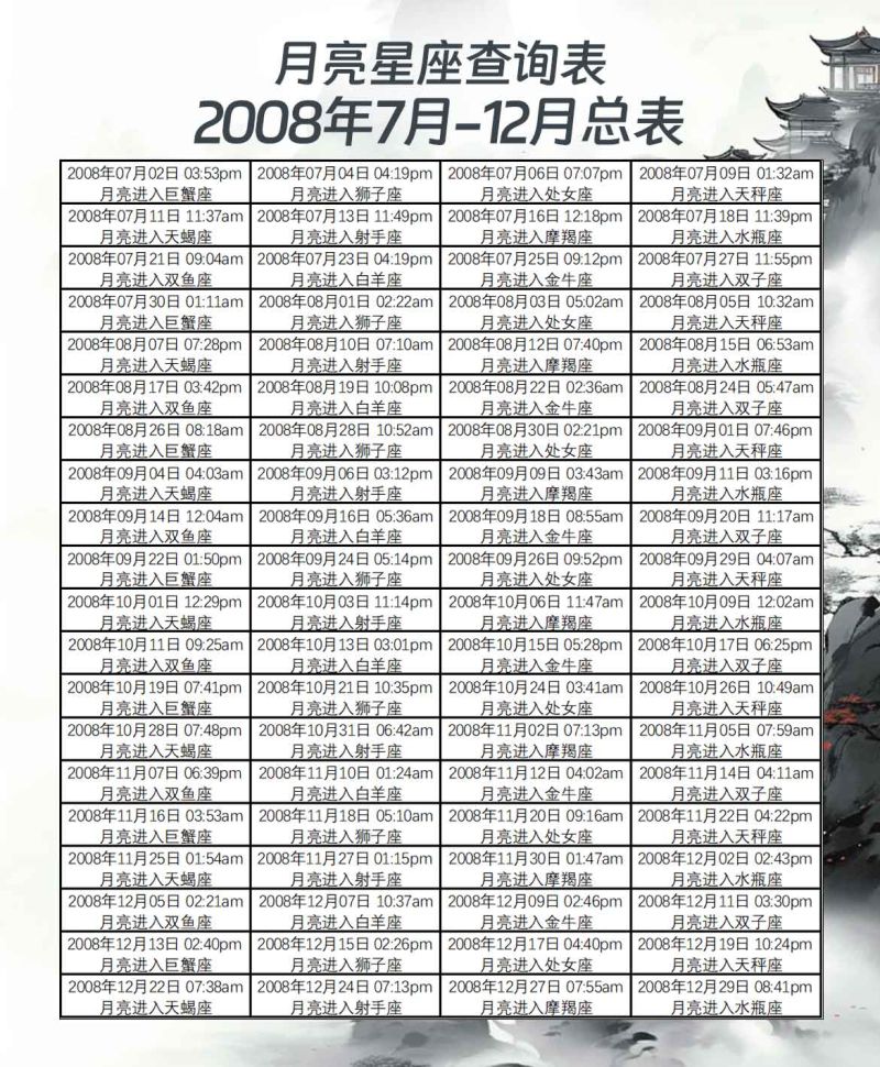 月亮星座查询表2008年7月-12月总表