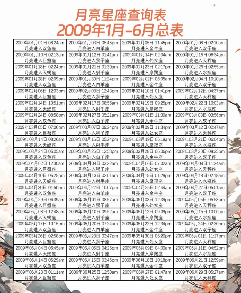 月亮星座查询表2009年1月-6月总表