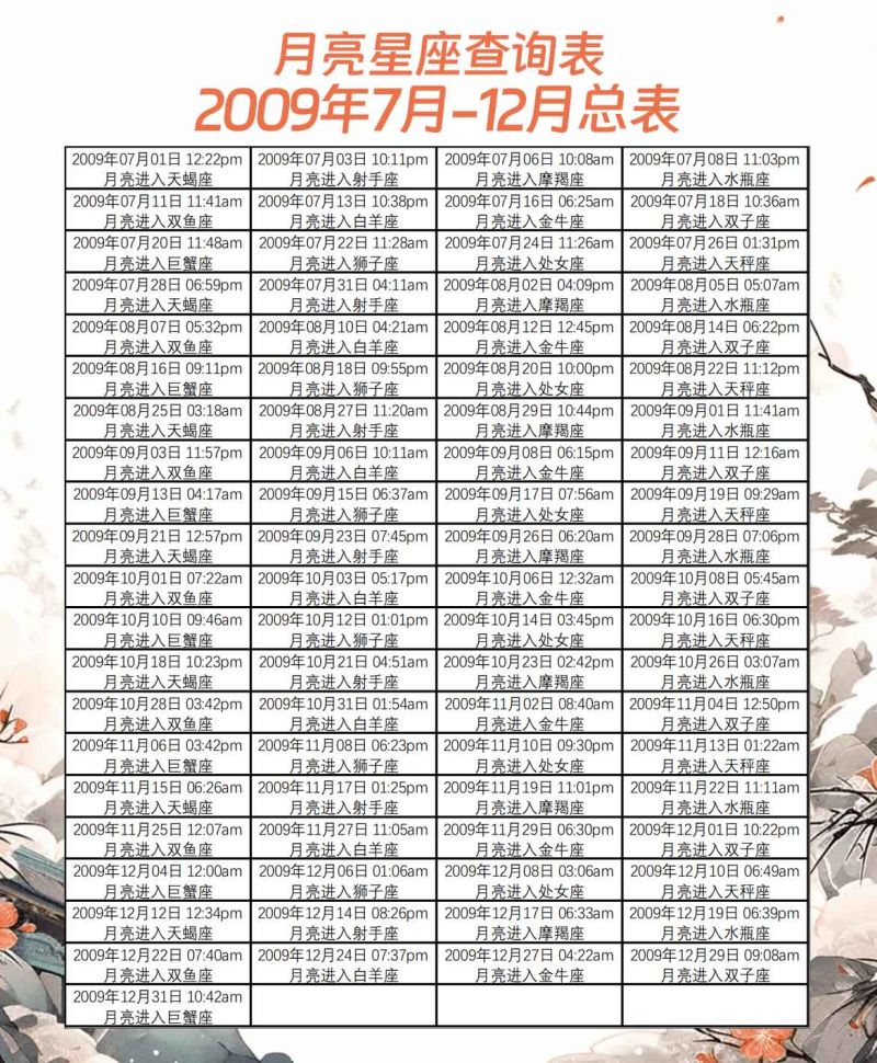 月亮星座查询表2009年7月-12月总表