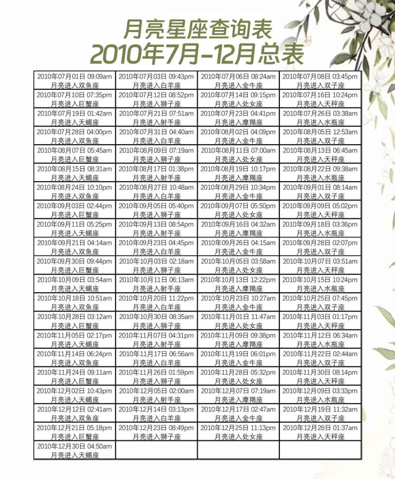 月亮星座查询表2010年7月-12月总表