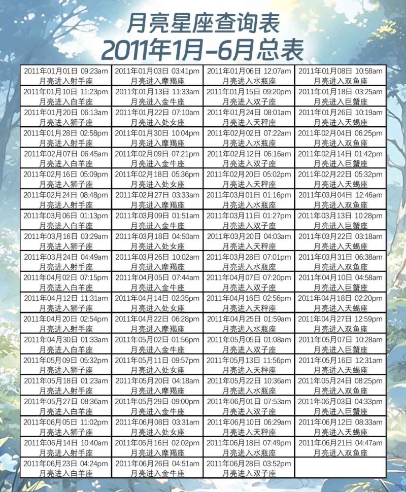 月亮星座查询表2011年1月-6月总表