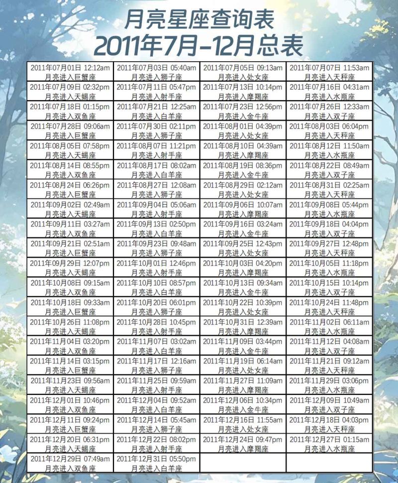 月亮星座查询表2011年7月-12月总表