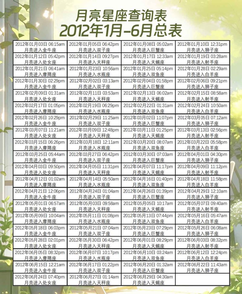 月亮星座查询表2012年1月-6月总表