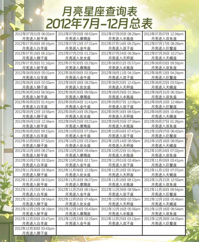 月亮星座查询表2012年7月-12月总表