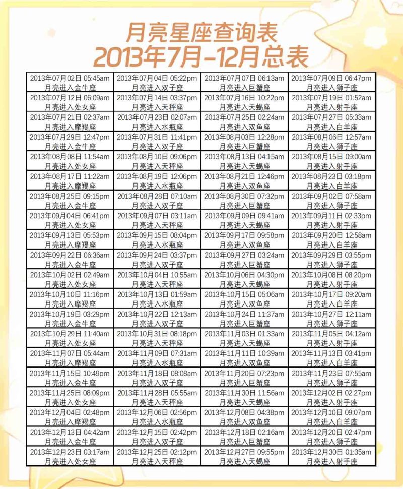 月亮星座查询表2013年7月-12月总表