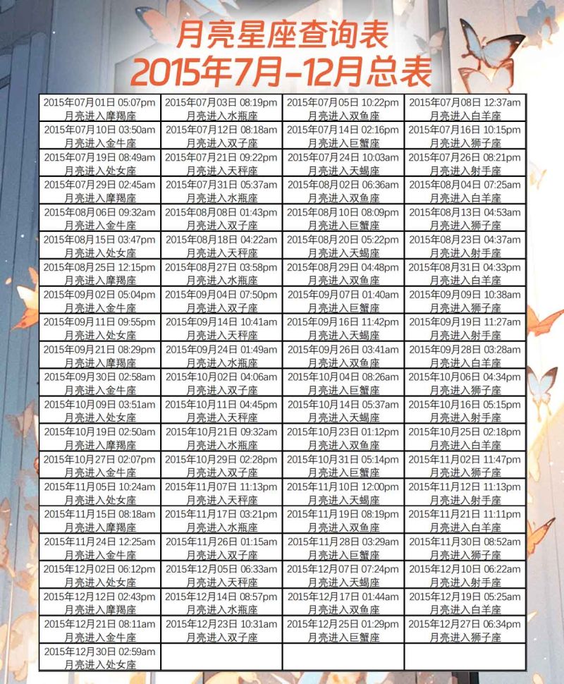 月亮星座查询表2015年7月-12月总表