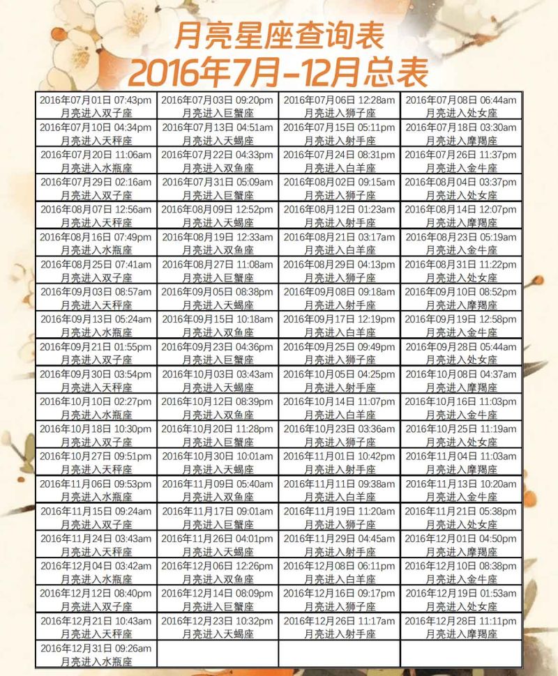 月亮星座查询表2016年7月-12月总表