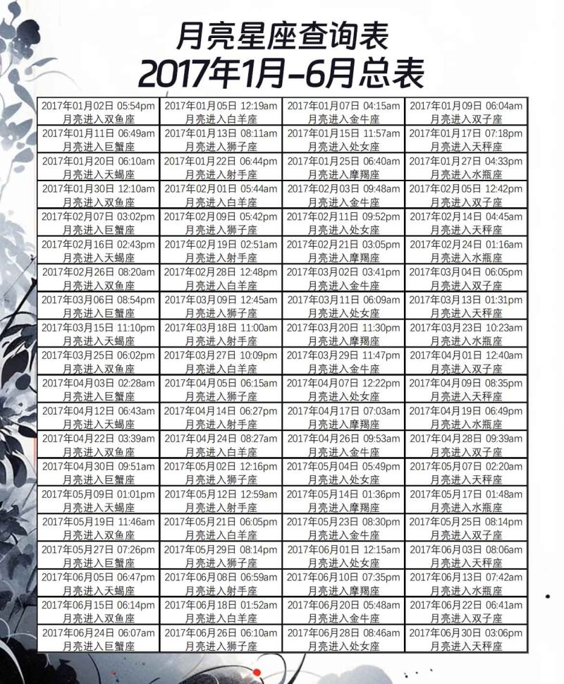 月亮星座查询表2017年1月-6月总表