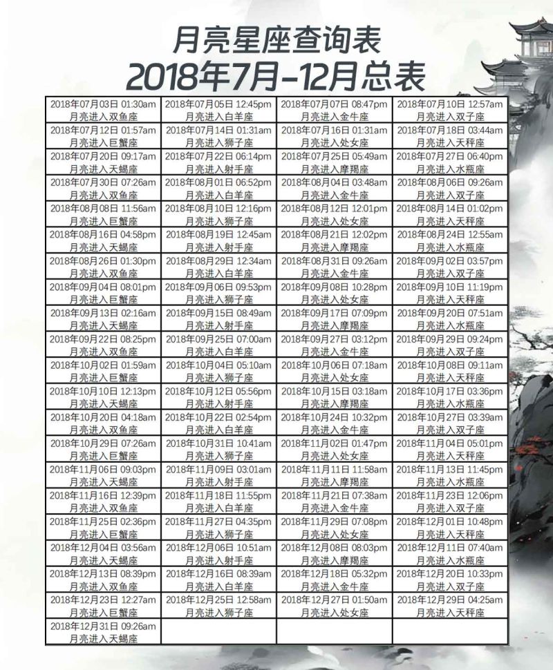 月亮星座查询表2018年7月-12月总表