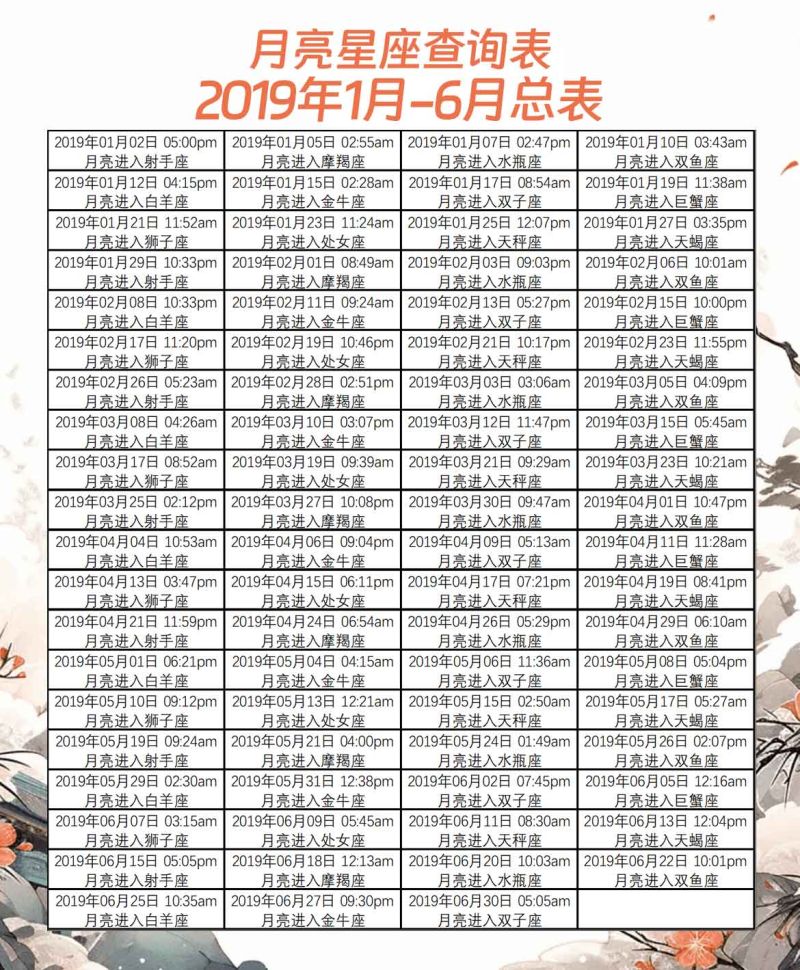 月亮星座查询表2019年1月-6月总表