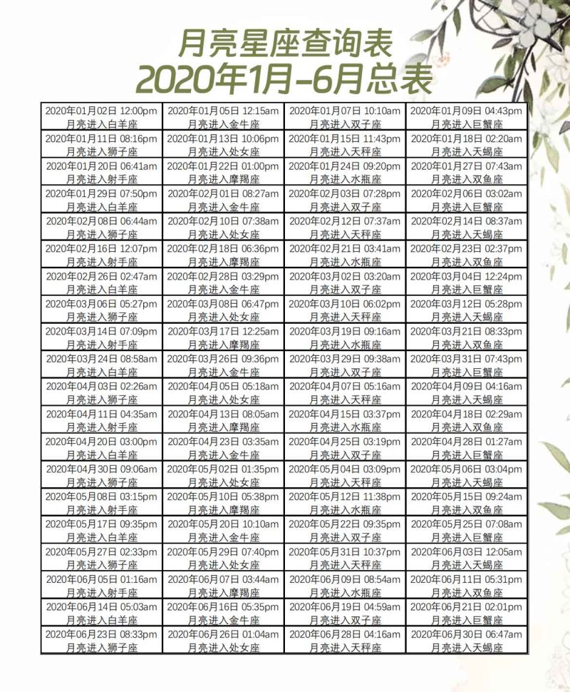 月亮星座查询表2020年1月-6月总表