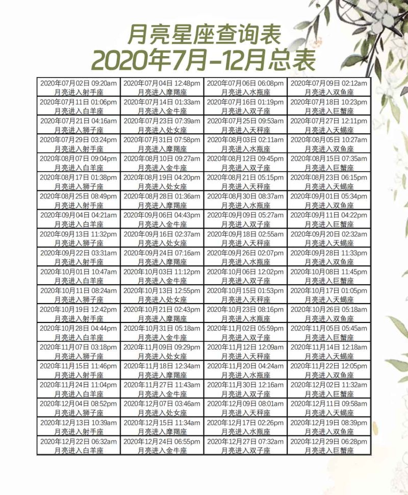 月亮星座查询表2020年7月-12月总表