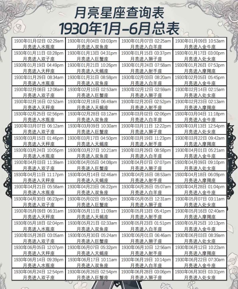 月亮星座查询表1930年1月-6月总表