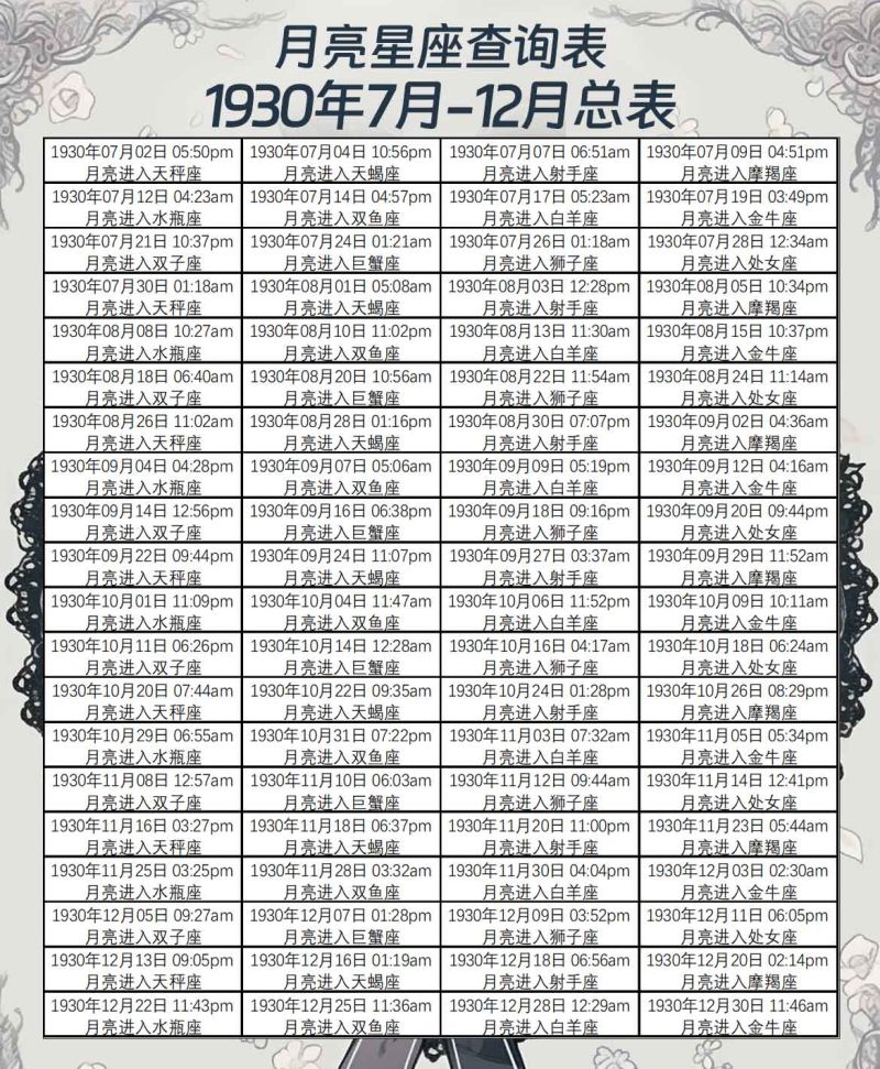 月亮星座查询表1930年7月-12月总表