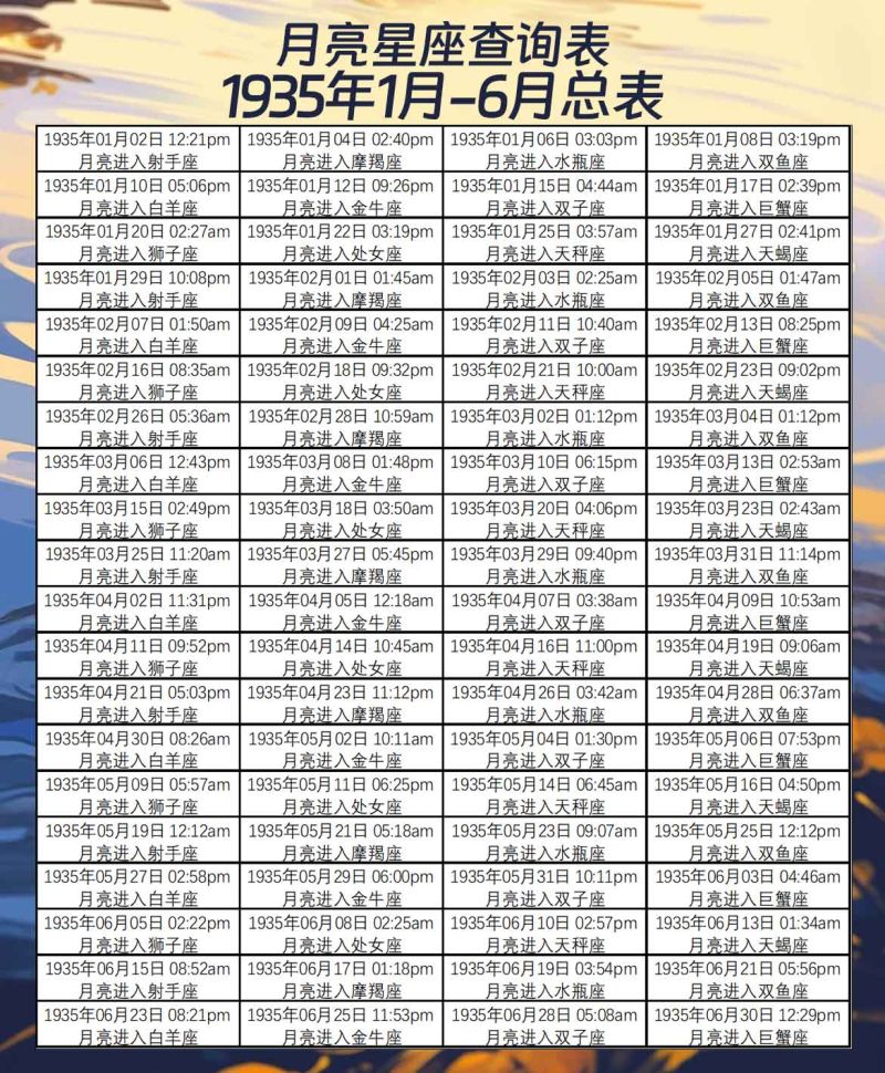 月亮星座查询表1935年1月-6月总表