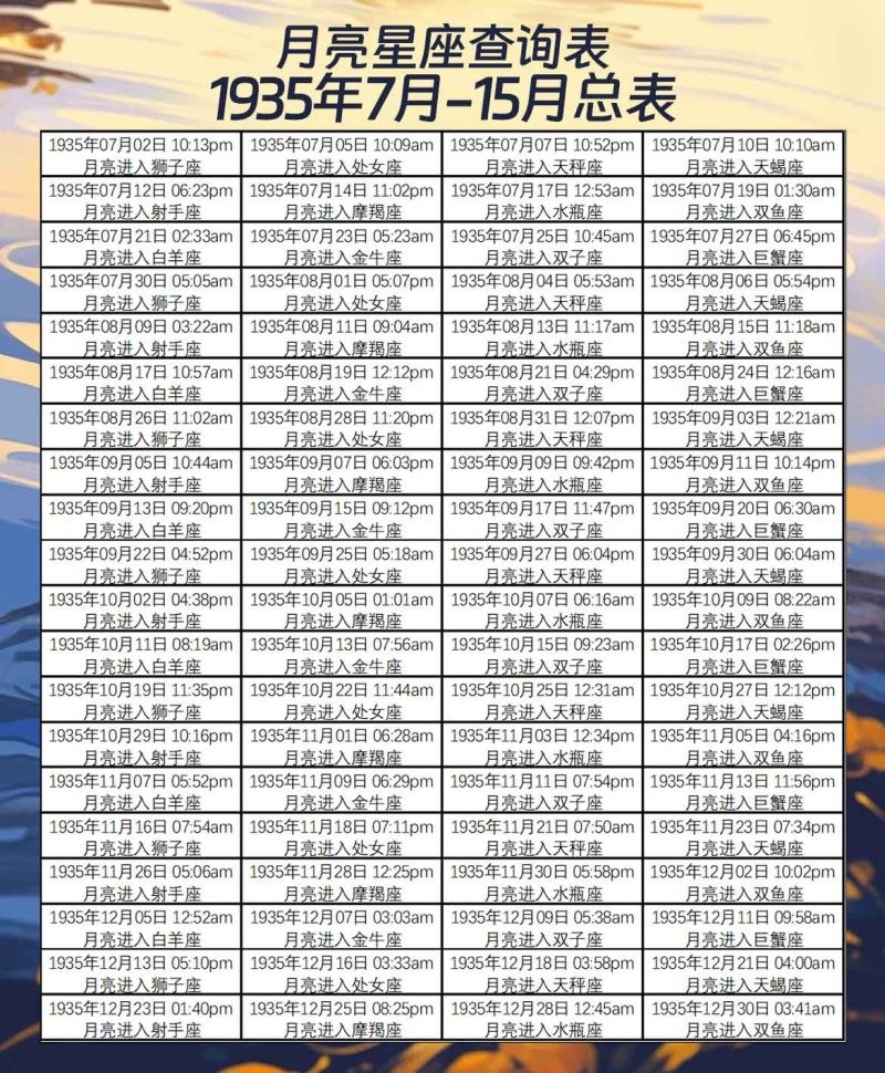 月亮星座查询表1935年7月-12月总表