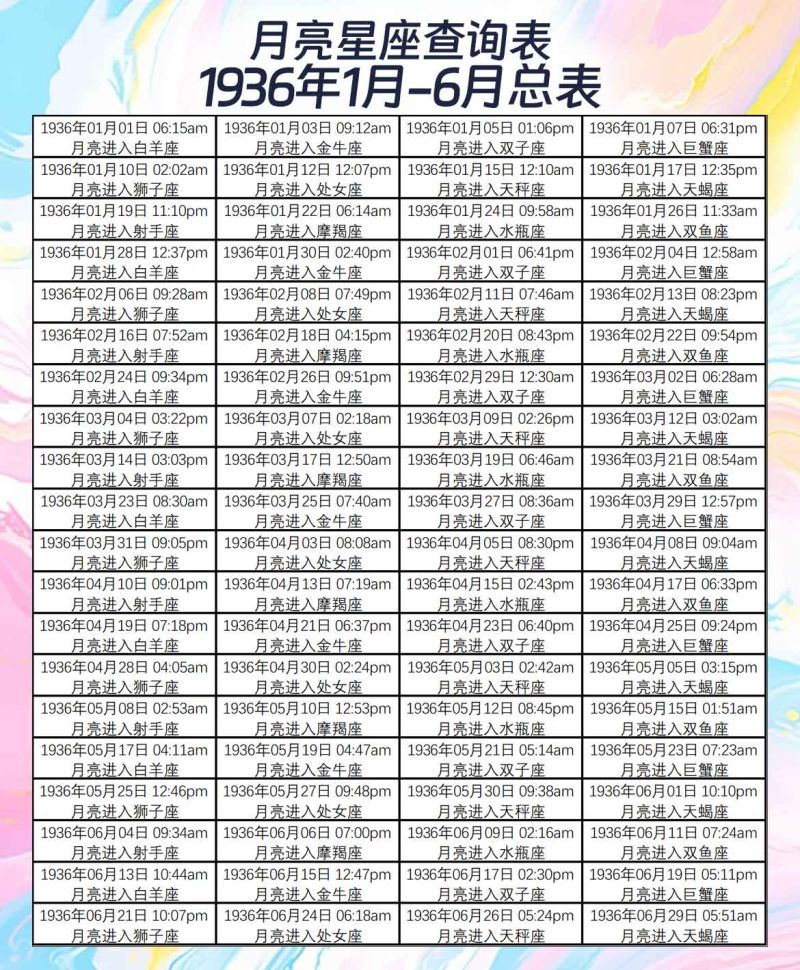 月亮星座查询表1936年1月-6月总表