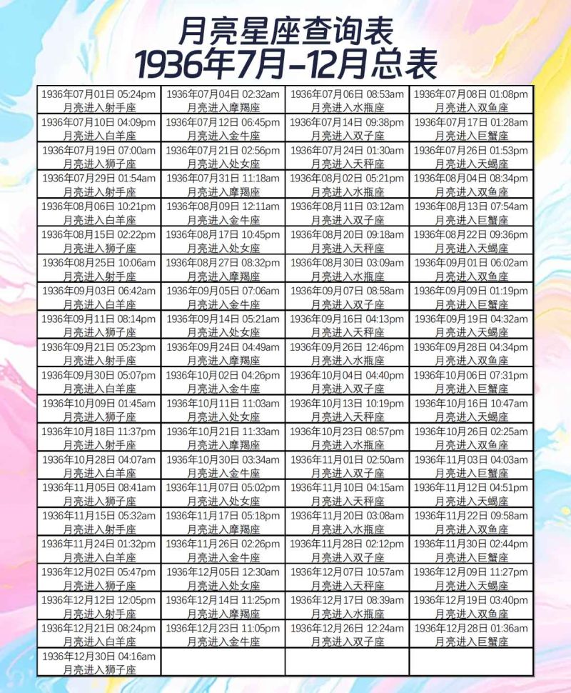 月亮星座查询表1936年7月-12月总表