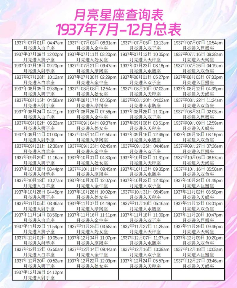 月亮星座查询表1937年7月-12月总表