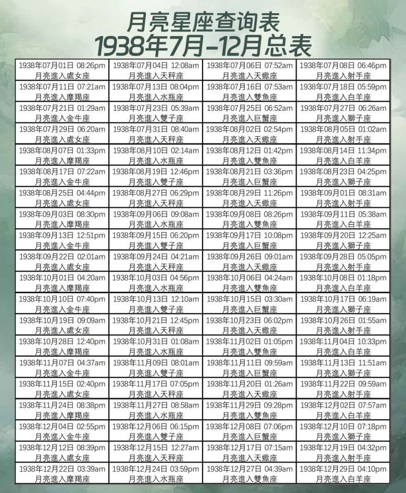 月亮星座查询表1938年7月-12月总表