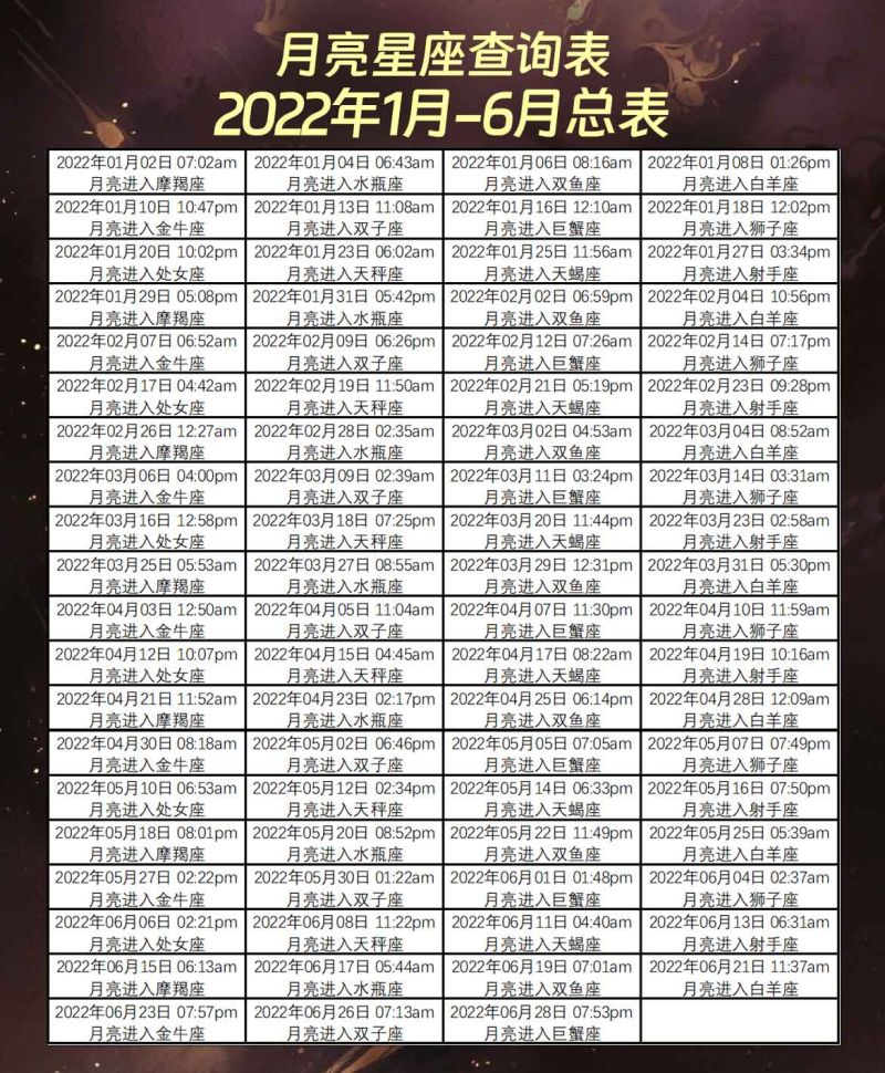 月亮星座查询表2022年1月-6月总表