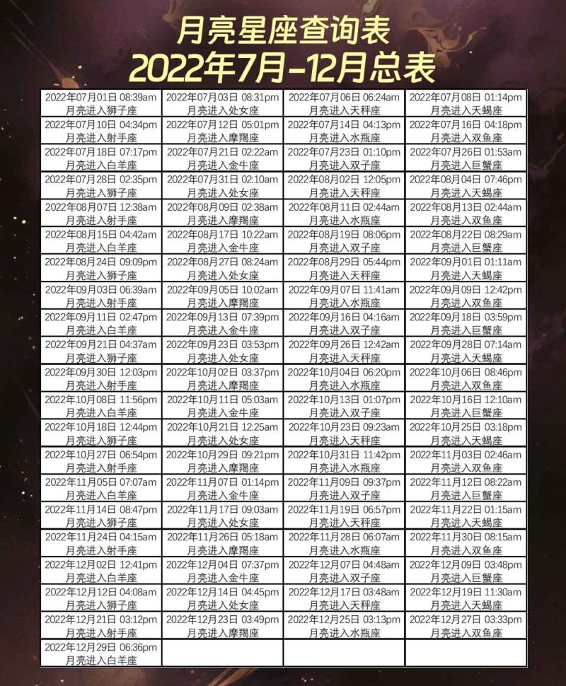 月亮星座查询表2022年7月-12月总表