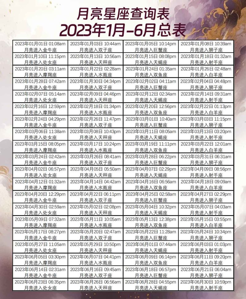 月亮星座查询表2023年1月-6月总表