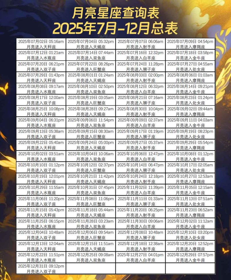 月亮星座查询表2025年7月-12月总表