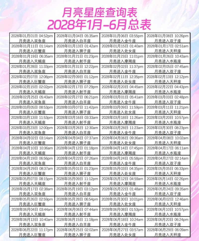 月亮星座查询表2028年1月-6月总表