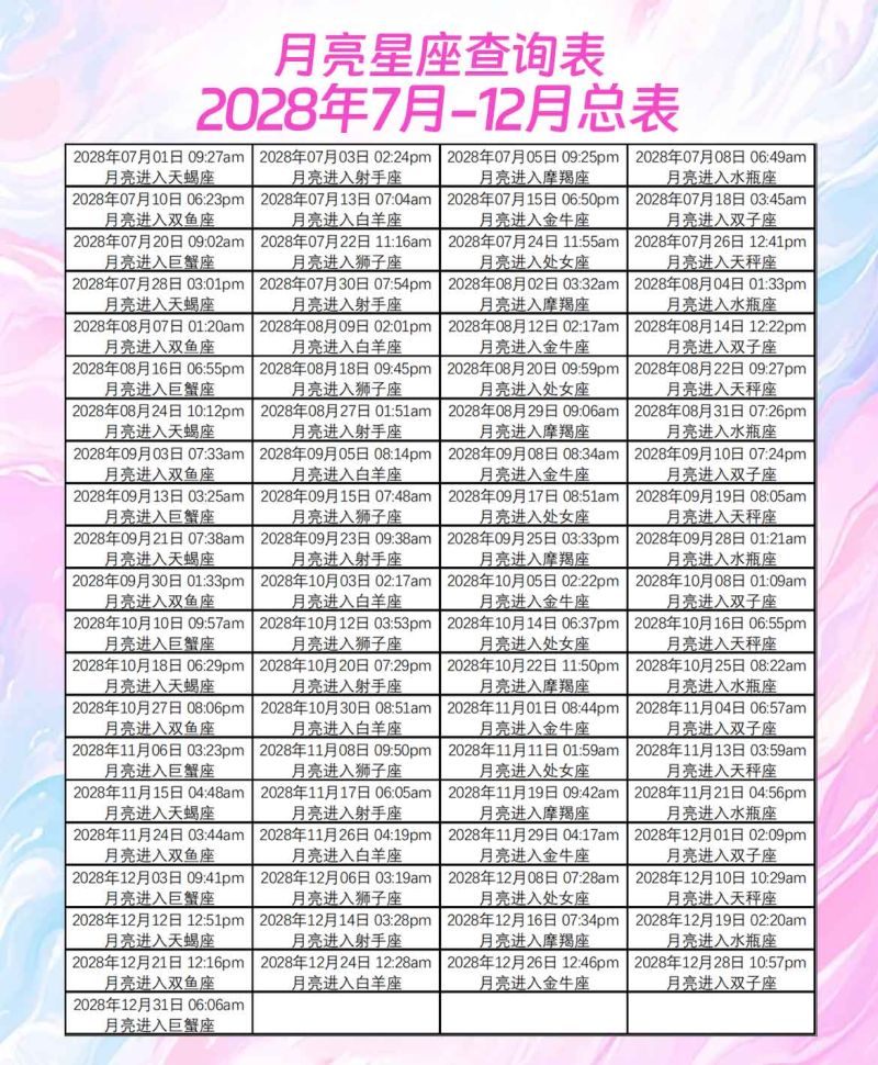 月亮星座查询表2028年7月-12月总表