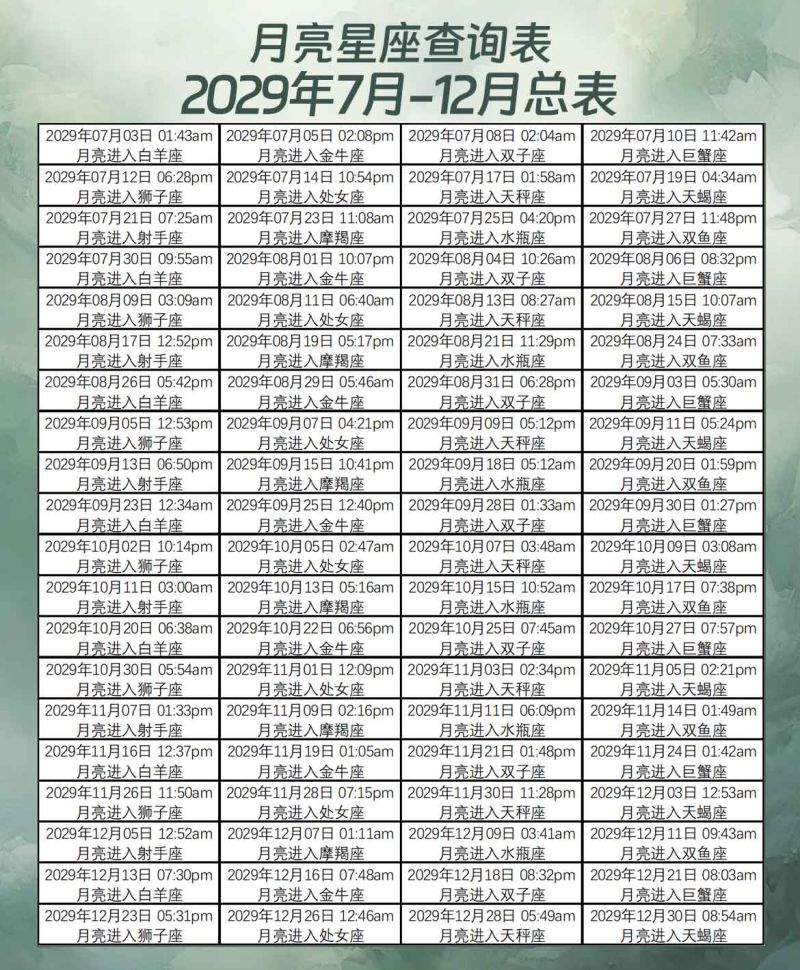 月亮星座查询表2029年7月-12月总表