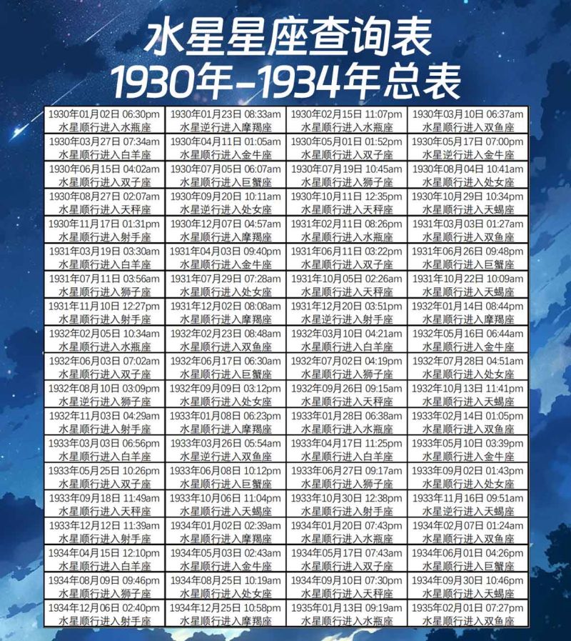 水星星座查询表1930年-1935年总表