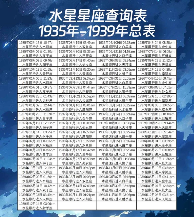 水星星座查询表1935年-1939年总表