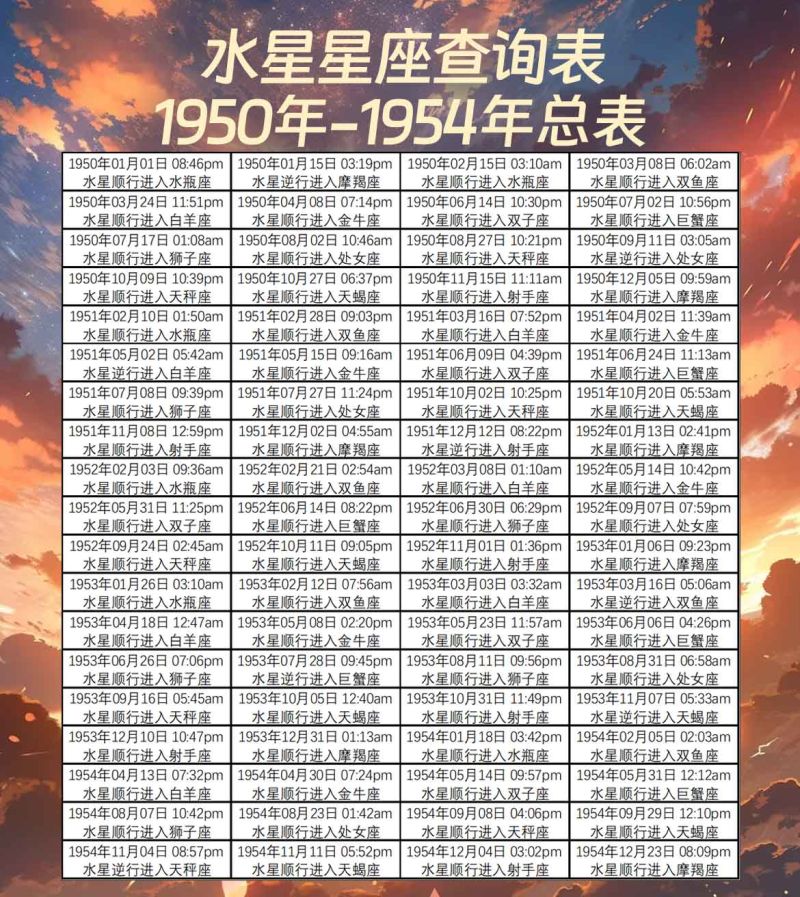 水星星座查询表1950年-1954年总表