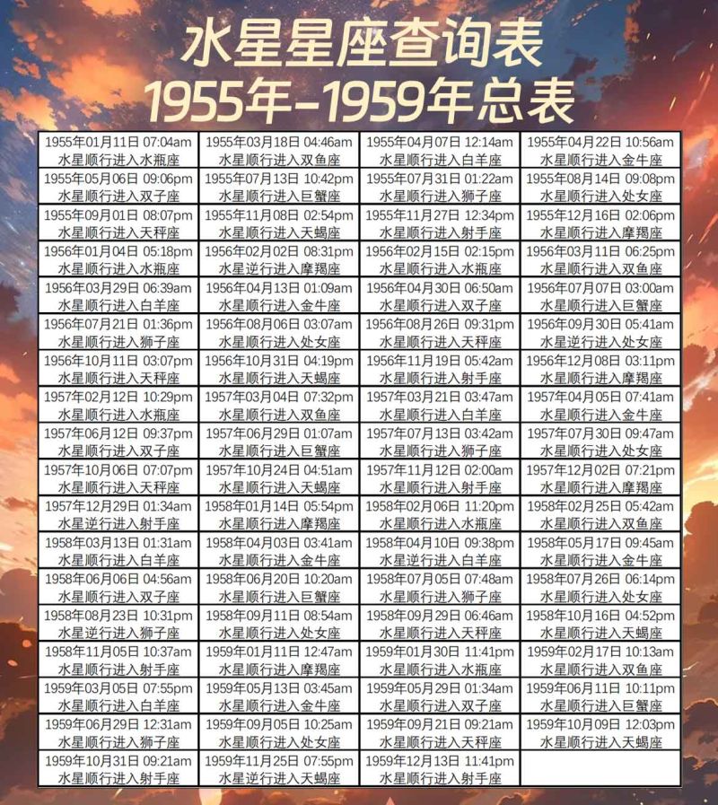 水星星座查询表1955年-1959年总表