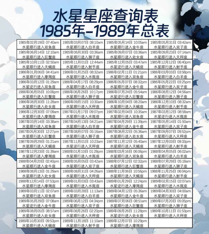 水星星座查询表1985年-1989年总表