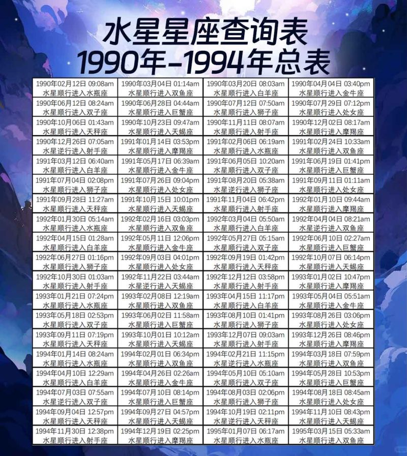 水星星座查询表1990年-1994年总表