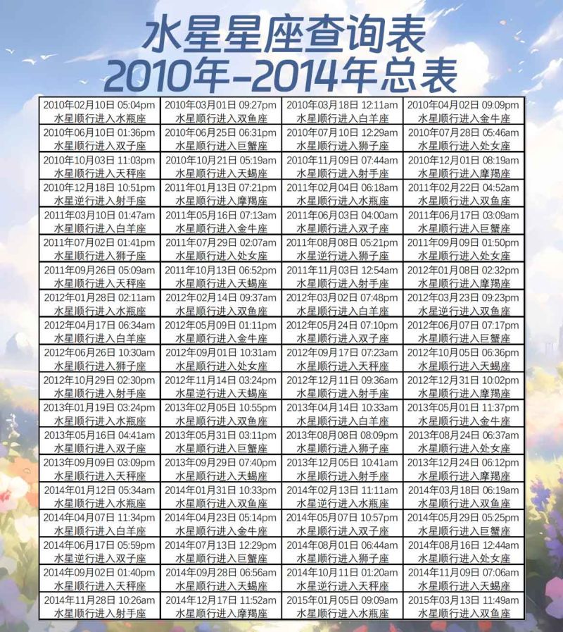 水星星座查询表2010年-2014年总表