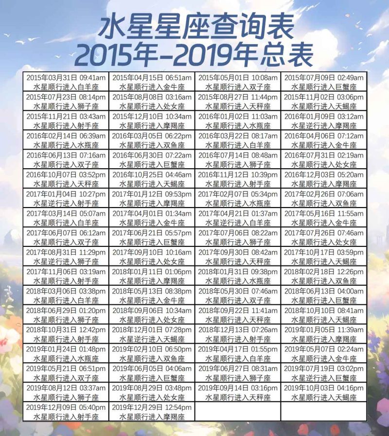 水星星座查询表2015年-2019年总表