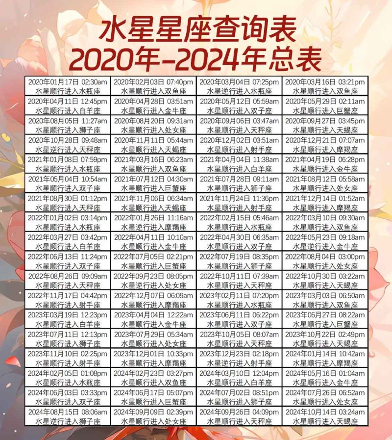 水星星座查询表2020年-2024年总表