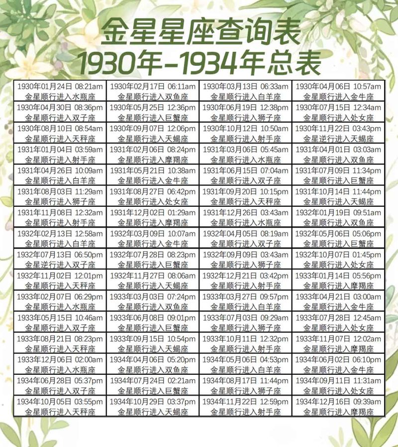 金星星座查询表1930年-1934年总表