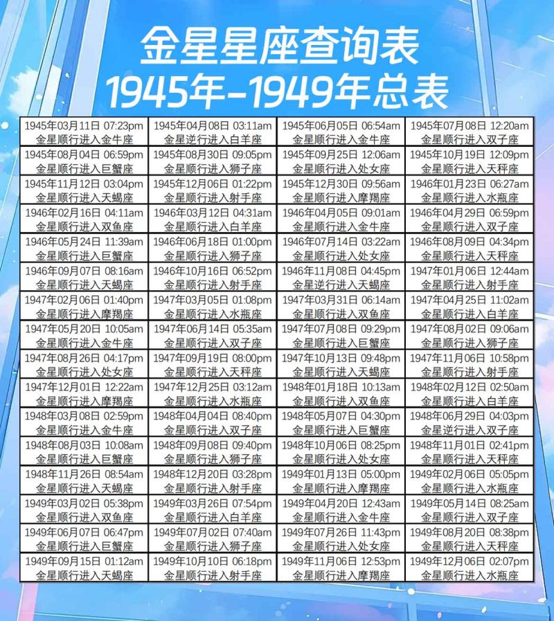 金星星座查询表1945年-1949年总表