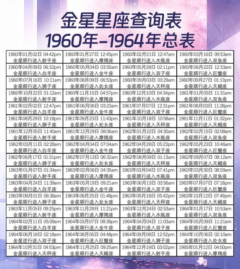 金星星座查询表1960年-1964年总表