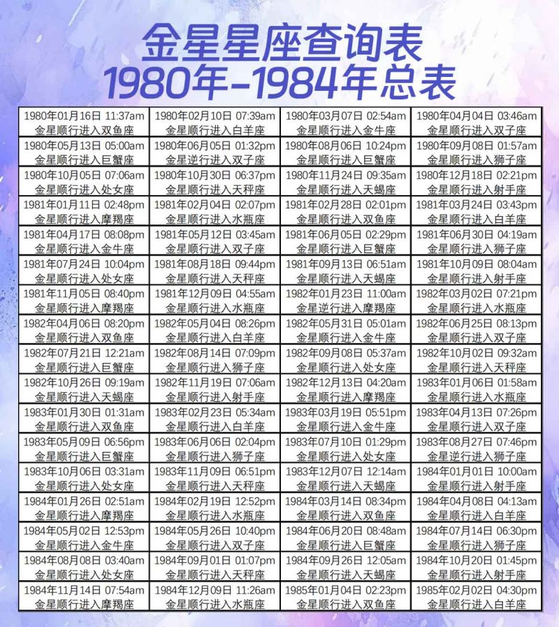 金星星座查询表1980年-1984年总表